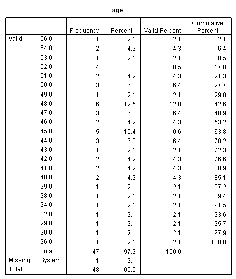 simple-frequency-distribution